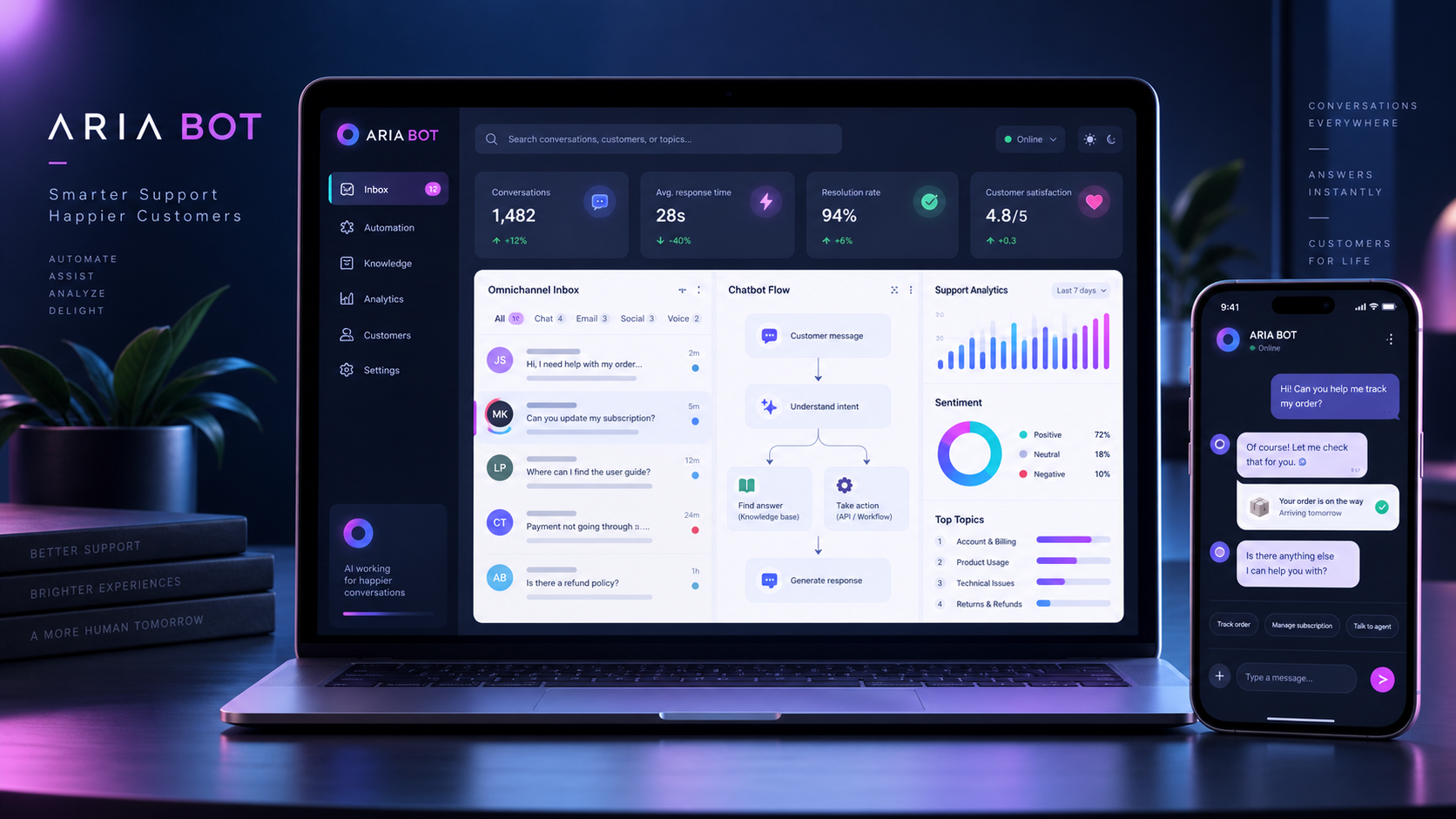 ARIA BOT | AI Customer Support