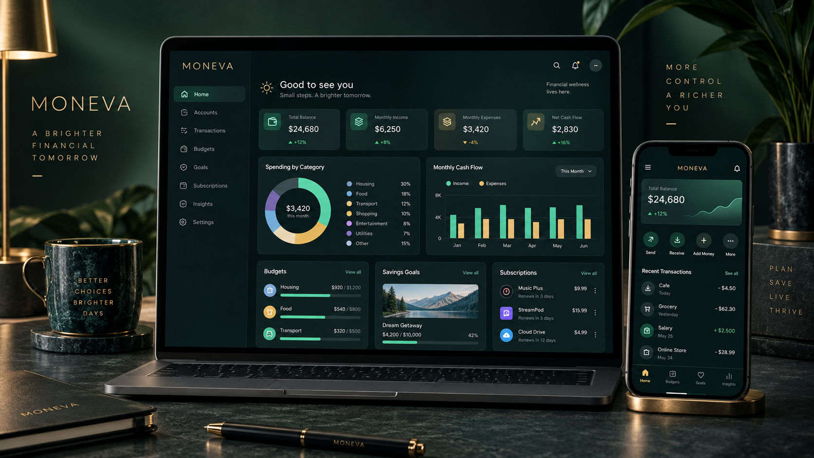MONEVA | Smart Personal Finance